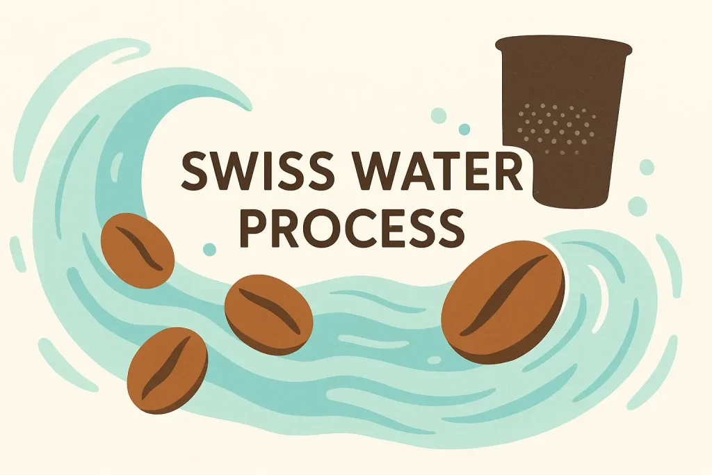 swiss water process